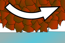 https://upload.wikimedia.org/wikipedia/commons/thumb/c/cc/Unbestimmte_Schneide.svg/220px-Unbestimmte_Schneide.svg.png